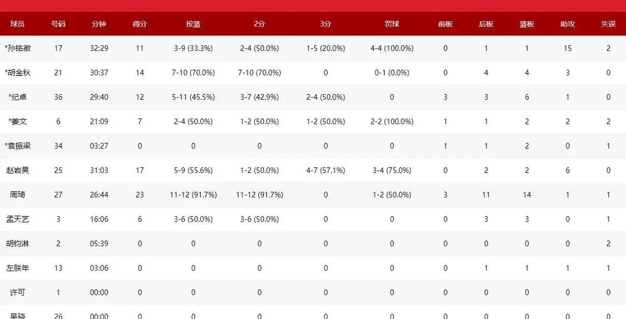 包含法甲赛程吃紧，四川男篮最后时刻再遭质疑，细节曝光，纪律约束更严格的词条