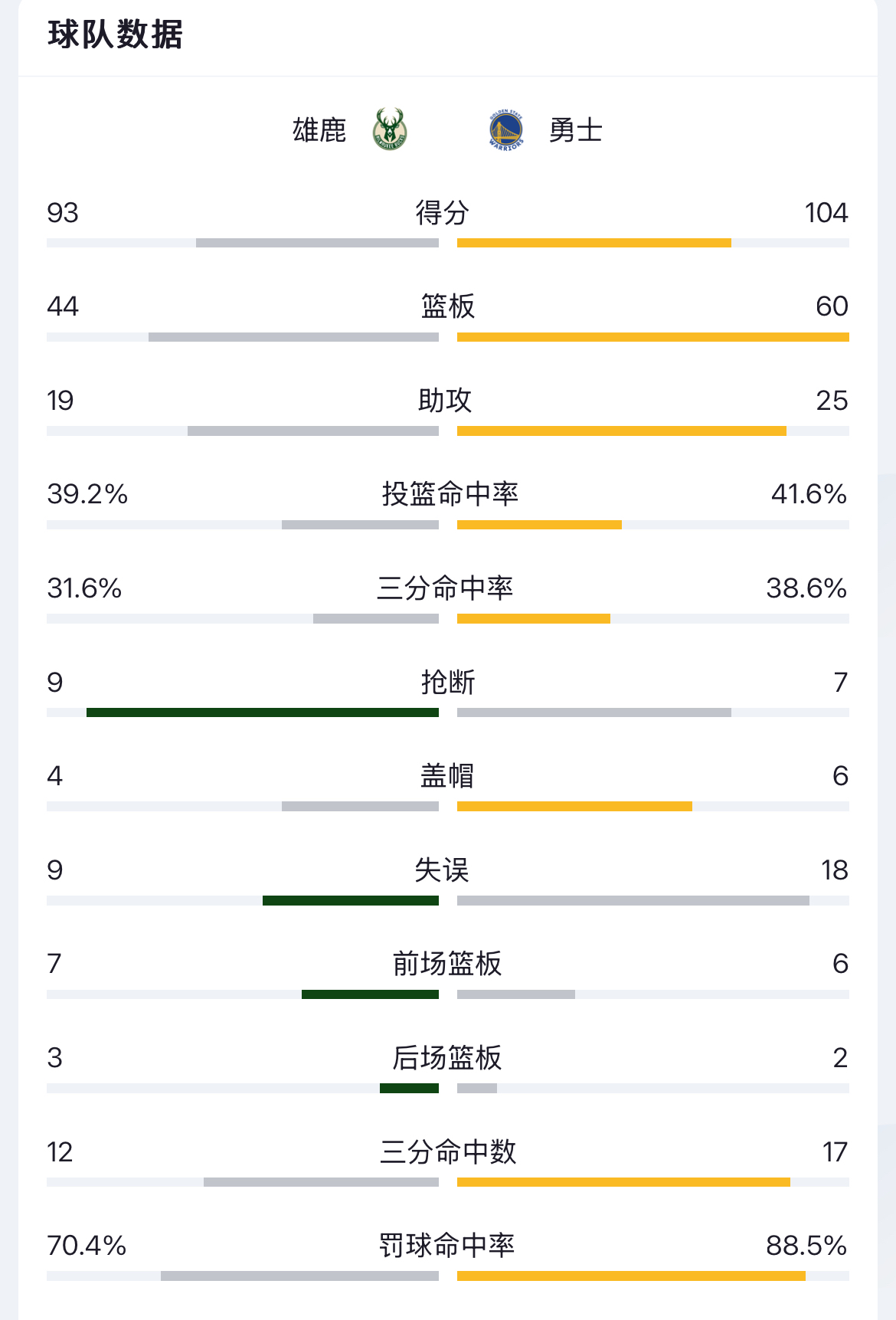 赛地聚焦:欧冠清晨热度飙升,金州勇士状态回暖,压力陡增,球探报告显示潜力的简单介绍 赛地聚焦:欧冠清晨热度飙升,金州勇士状态回暖,压力陡增,球探报告显示潜力的简单介绍