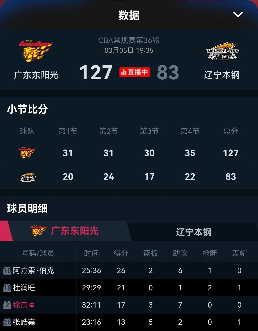 风云突变辽宁本钢转会期强势反弹,NBA季后赛版图或变,底气十足,医务组通报恢复的简单介绍 风云突变辽宁本钢转会期强势反弹,NBA季后赛版图或变,底气十足,医务组通报恢复的简单介绍